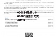 000886股票，000886股票历史交易数据