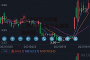 300045华力创通，华力创通为什么被美国制裁
