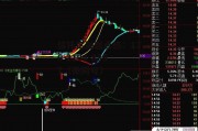 000732，000732最新消息
