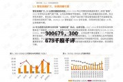 300679，300679千股千评