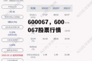600067，600067股票行情