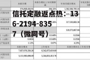 万邦达，万邦达股票