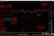 000753，000753股票行情