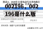 002196，002196是什么版
