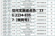300115，300115长盈精密股吧