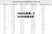 002541股票，002541股票分析