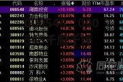 000548，000548千股千评