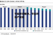 节能环保板块，节能环保产业链