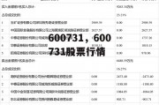 600731，600731股票行情