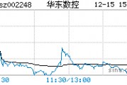 股票002248，002248华东数控股吧