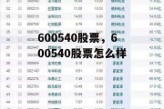 600540股票，600540股票怎么样