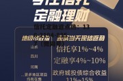 山东威海文登新城债权4号12个月