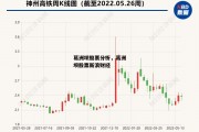 葛洲坝股票分析，葛洲坝股票新浪财经
