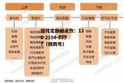 汽车产业链，汽车产业链上游 中游 下游