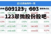 603123，603123翠微股份股吧