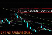 股票601388，股票601388收盘价