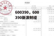 600390，600390新浪财经