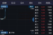 002083孚日股份，002083孚日股份股吧讨论区