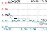 厦门港务股票，000905厦门港务股票
