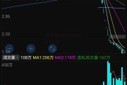 关于000030股吧的信息