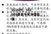 161609，161609基金今天净值估值