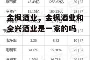 金枫酒业，金枫酒业和全兴酒业是一家的吗