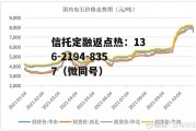 氯碱化工B股，氯碱化工b股票