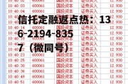 600061股吧，600062东方财富股吧