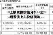 上银发债价值分析，上银发债上市价格预测