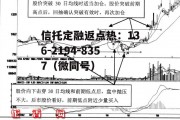 股票300213，股票300245行情