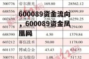 600089资金流向，600089资金凤凰网