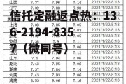 今日成品油价，今日成品油价格查询金投网