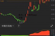 主力，主力合约app下载
