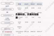 杰赛科技，杰赛科技股票