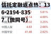 新华保险601336，新华保险601336未分配利润