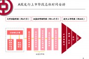 新发行股票，新发行股票一定会涨吗