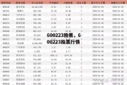 600223股票，600223股票行情