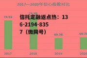 信心指数，美国消费者信心指数
