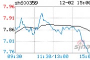 600359新农开发，600359新农开发千股千评