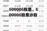 600006股票，600006股票诊股