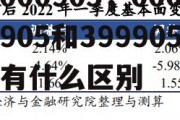 000905，000905和399905有什么区别