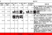 st二重，st二重三板代码