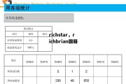 richstar，richbrian国籍