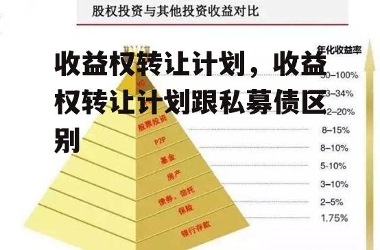 收益权转让计划，收益权转让计划跟私募债区别