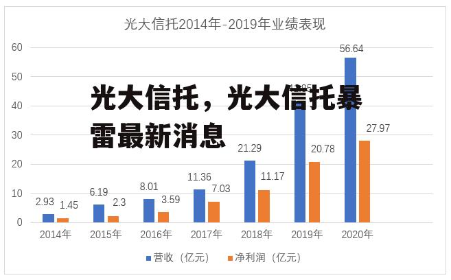 光大信托，光大信托暴雷最新消息