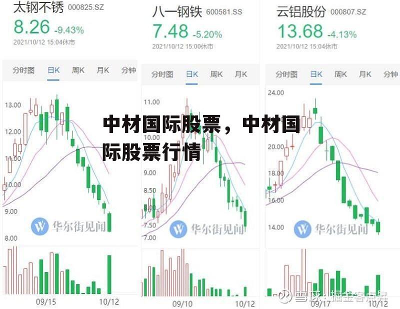 中材国际股票，中材国际股票行情