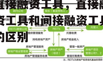 直接融资工具，直接融资工具和间接融资工具的区别