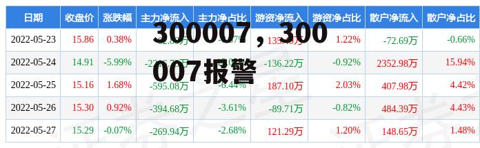 300007，300007报警