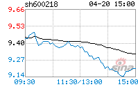 600218全柴动力，600218全柴动力股吧