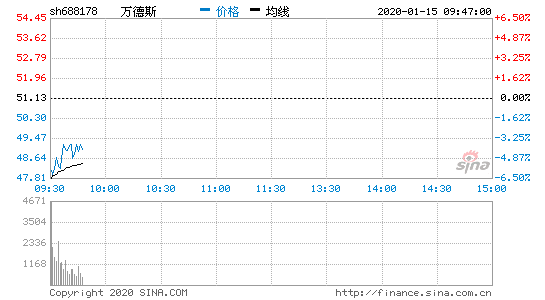 千股千评，千股千评最近30天专家